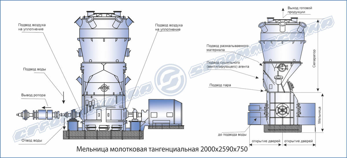 Купить мельницу молотковую тангенциальную 2000х2590х750 от производителя - Строммашина, Самара