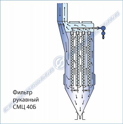 Фильтр рукавный СМЦ40Б Фильтр рукавный СМЦ40Б