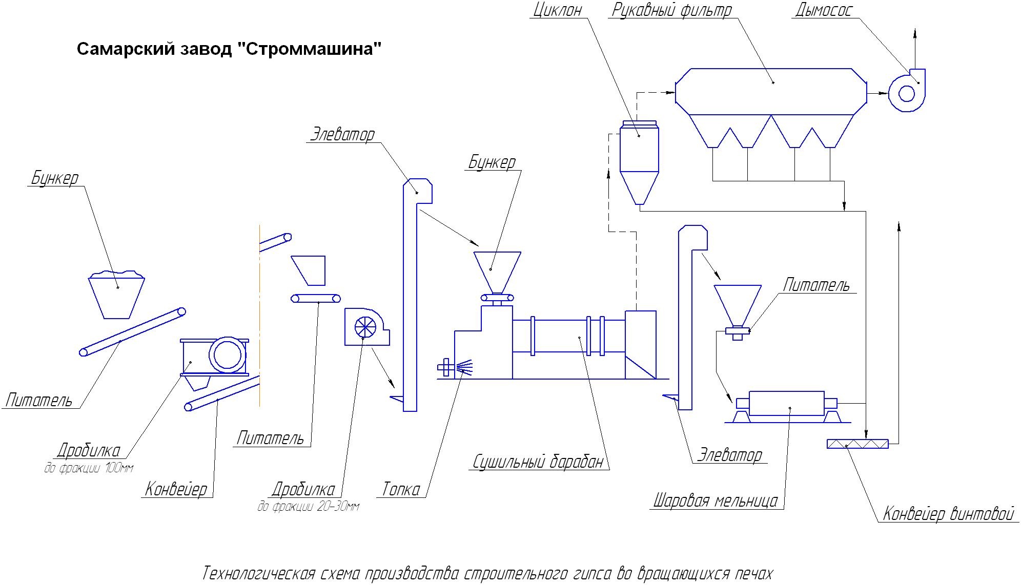 Схема измельчения известняка